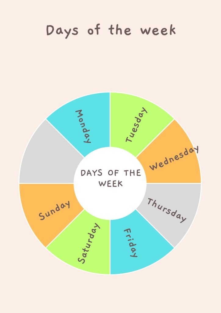 Days Of The Week wheel