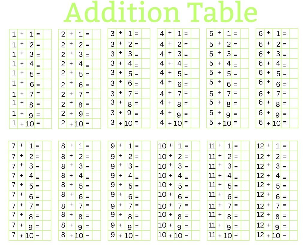 Addition Table 