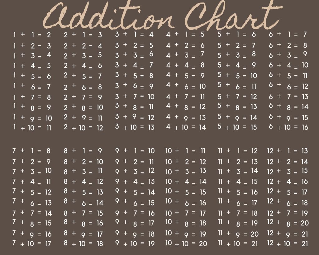 Addition Table 