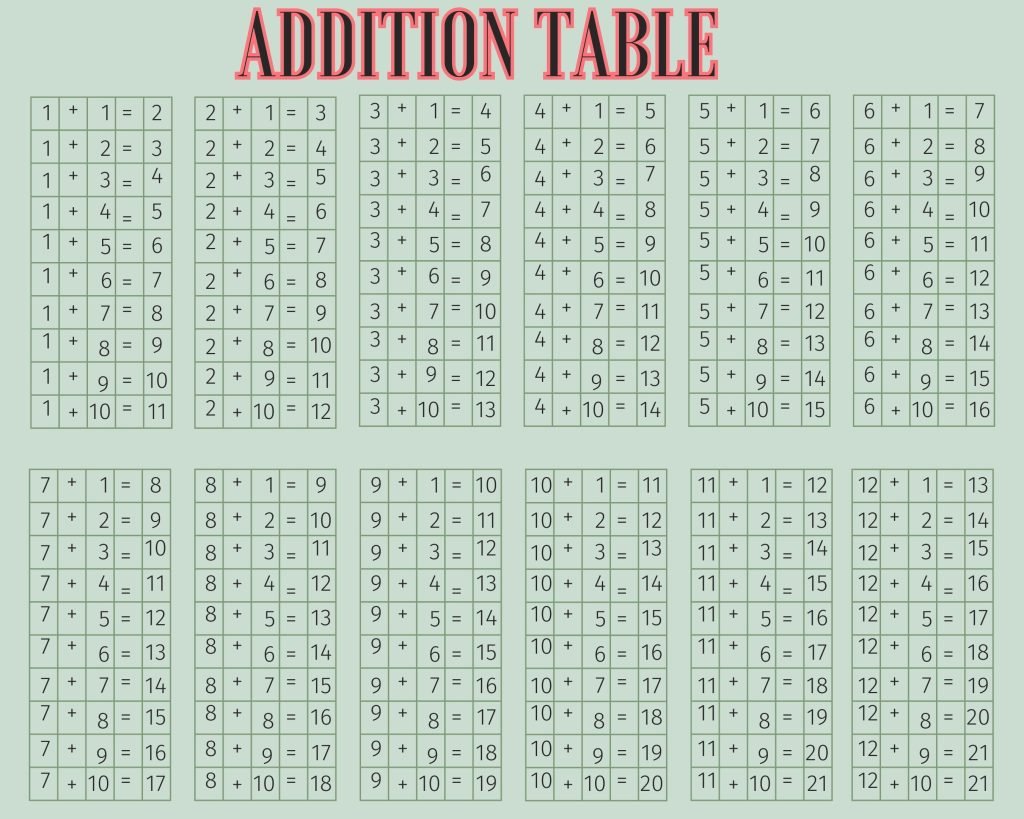 Addition Table