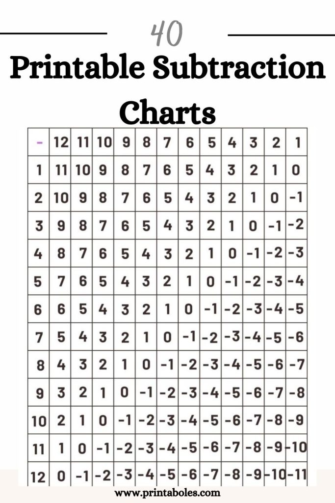 Free Printable Subtraction Charts Printaboles