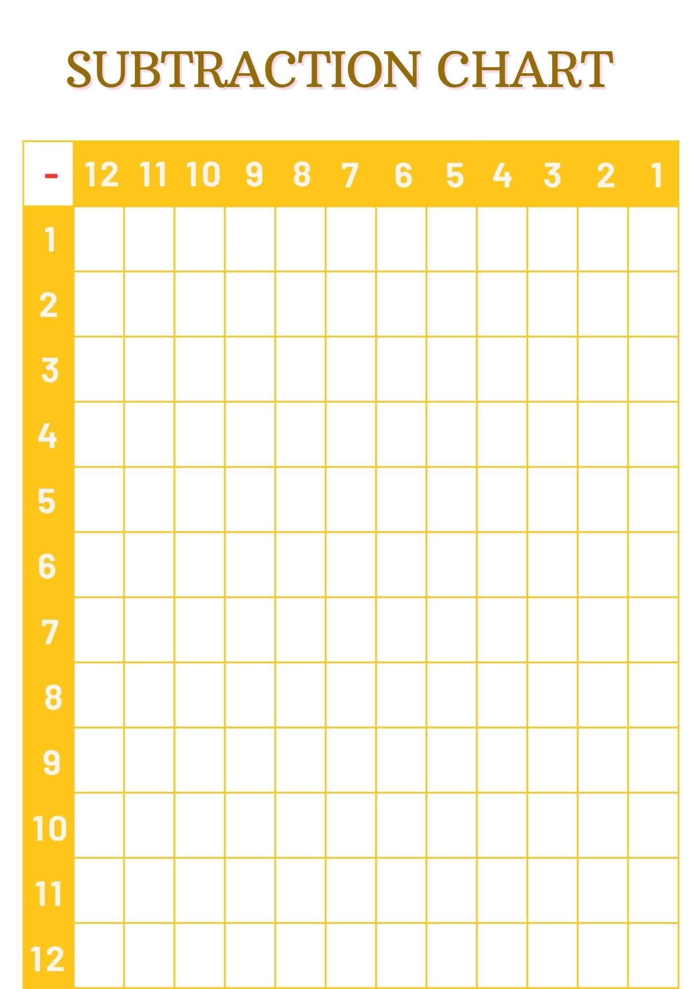 Free Printable Subtraction Charts Printaboles