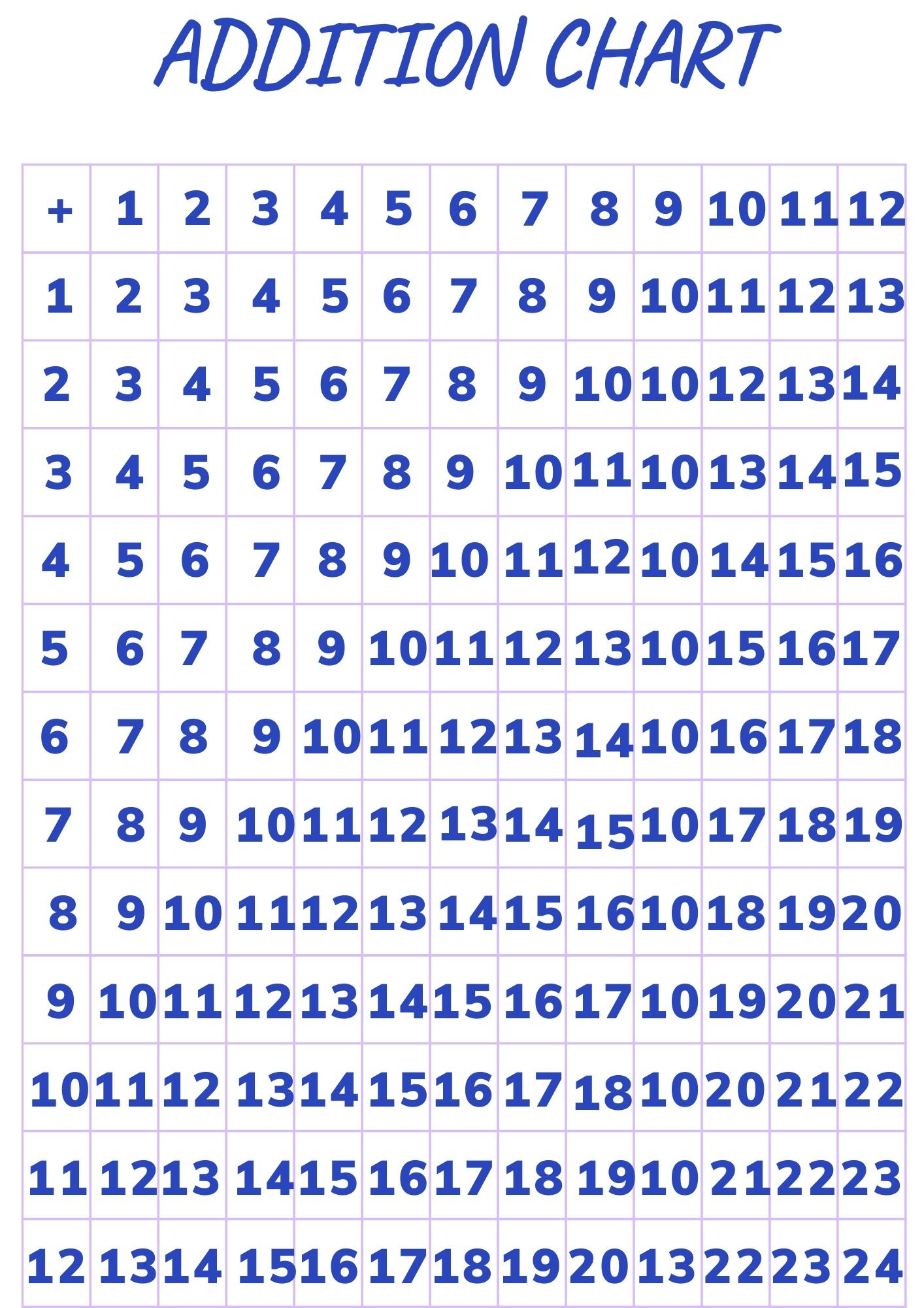 40-free-printable-addition-charts-printaboles