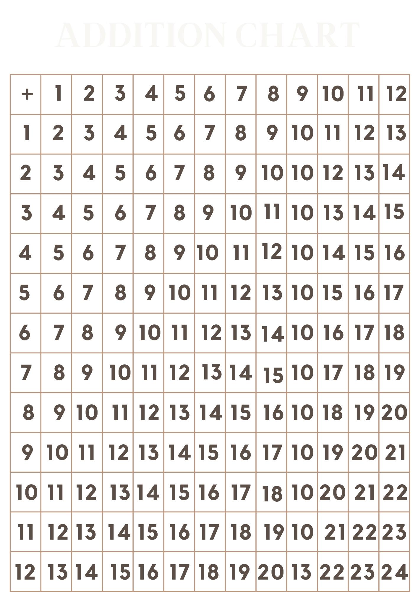 40 Free Printable Addition charts - ADDITION CHART 2 