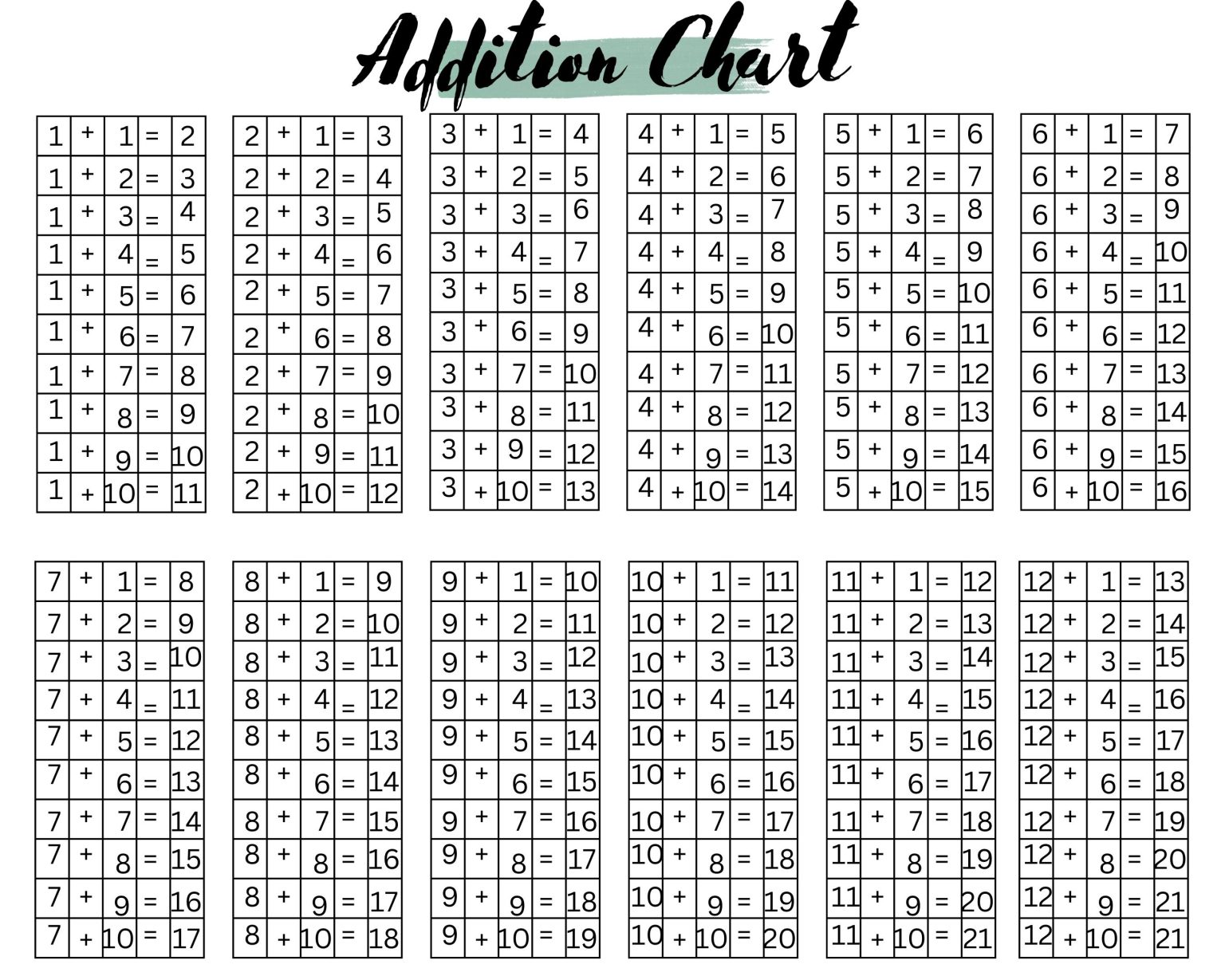 40 Free Printable Addition charts - Printaboles