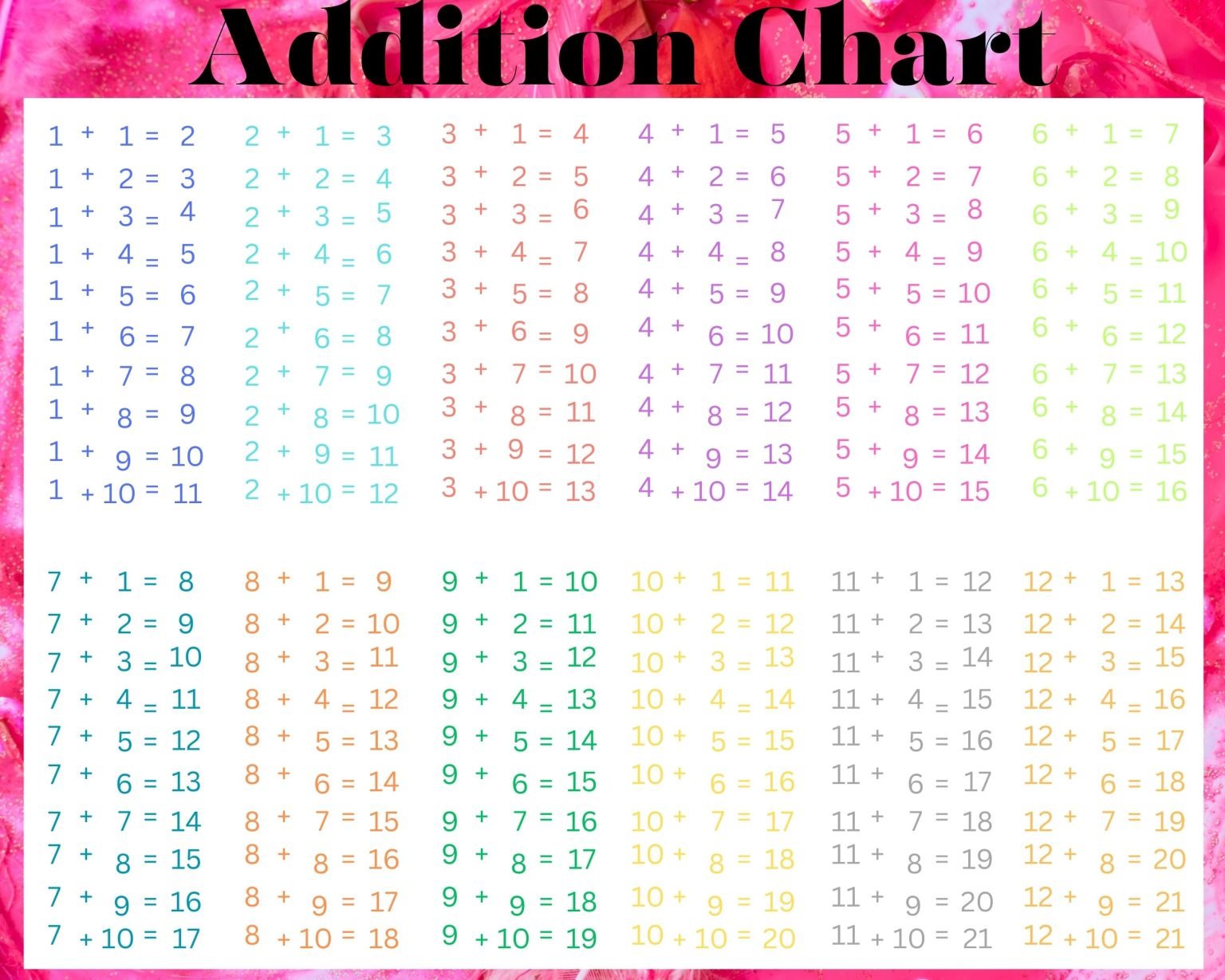 40 Free Printable Addition charts - Printaboles