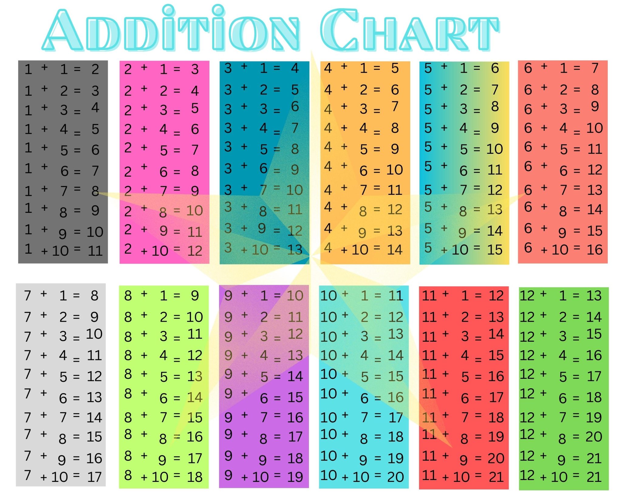 40 Free Printable Addition charts Printaboles