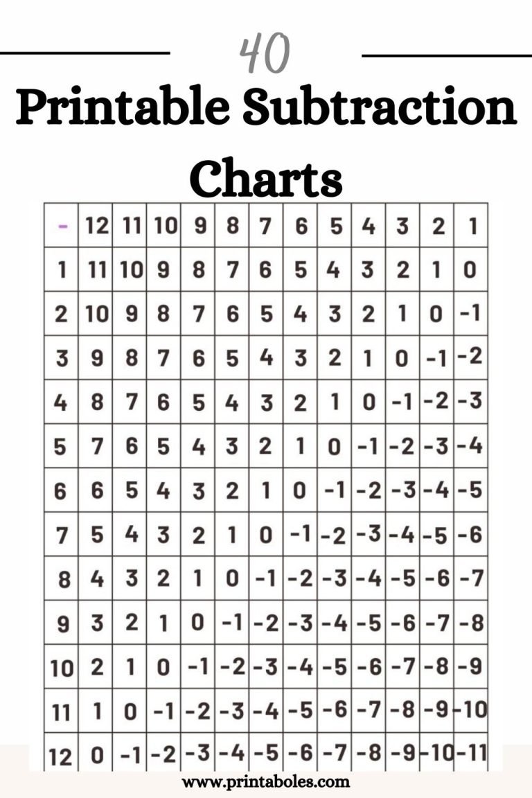 Printable Subtraction Charts