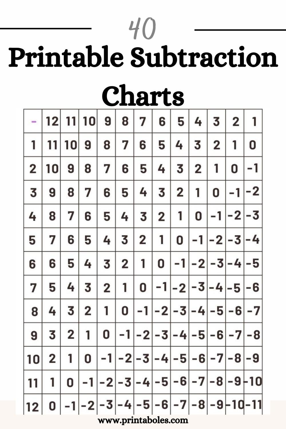 Printable Subtraction Charts