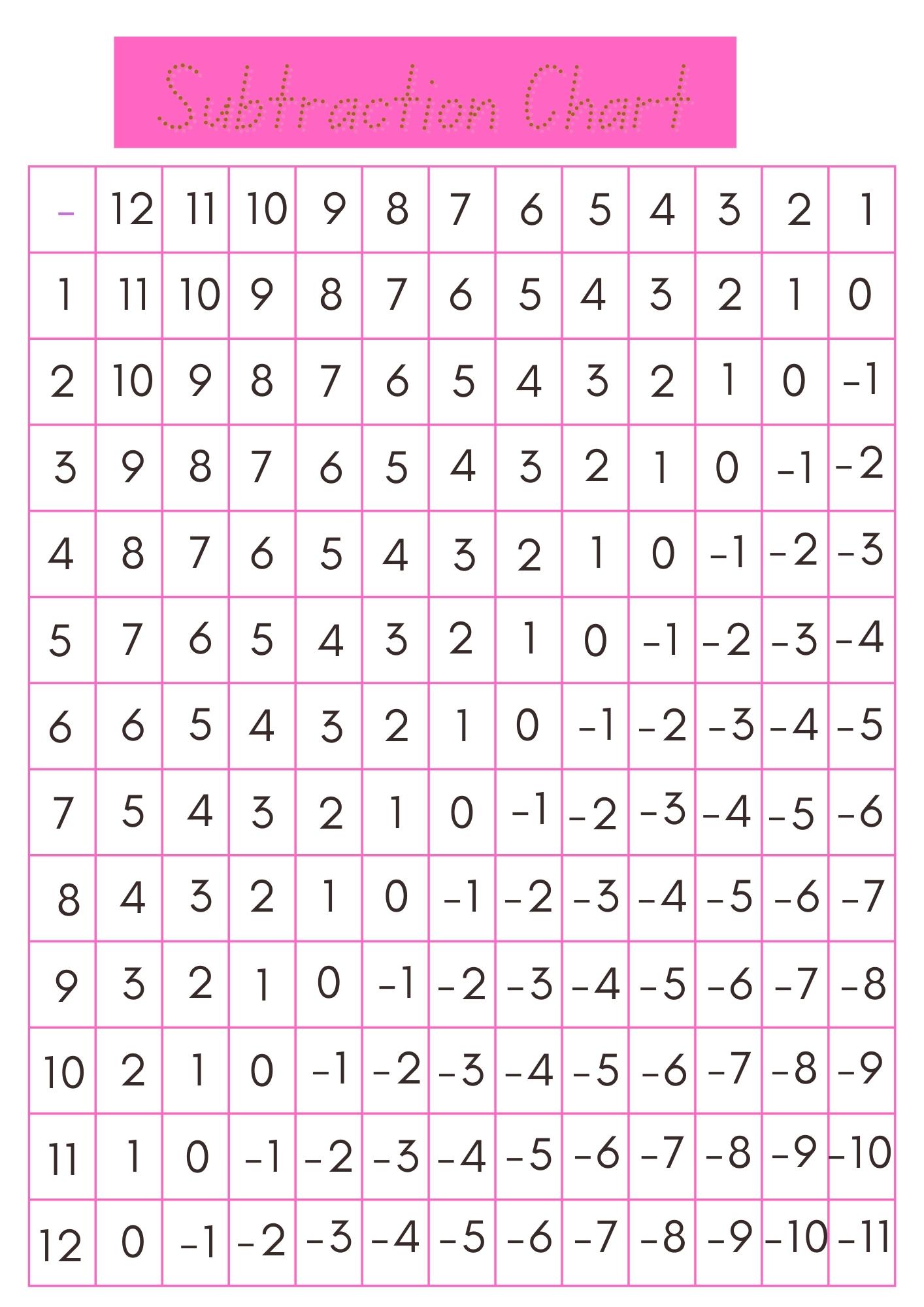 40-free-printable-subtraction-charts-printaboles